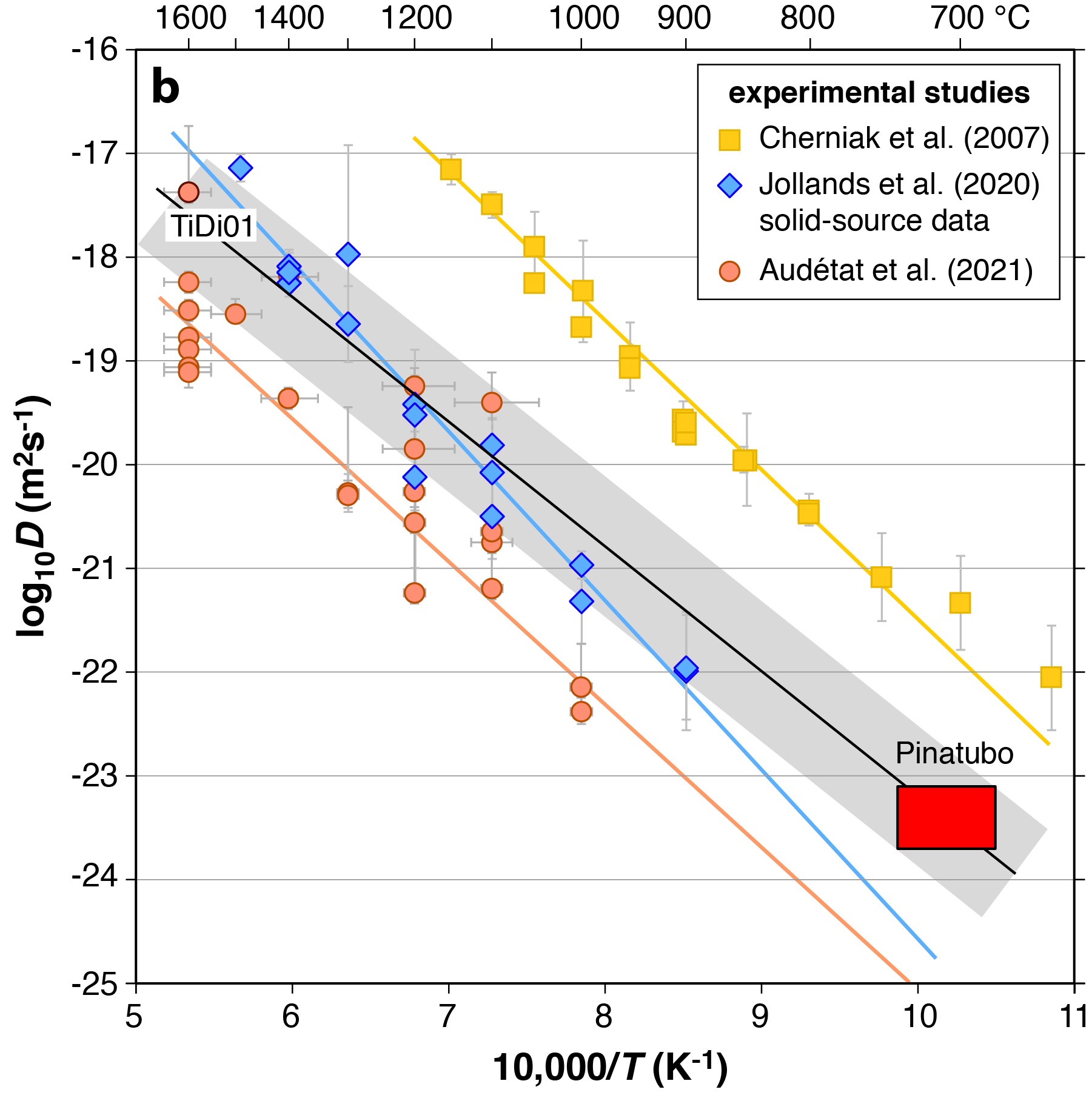 Schematic representation