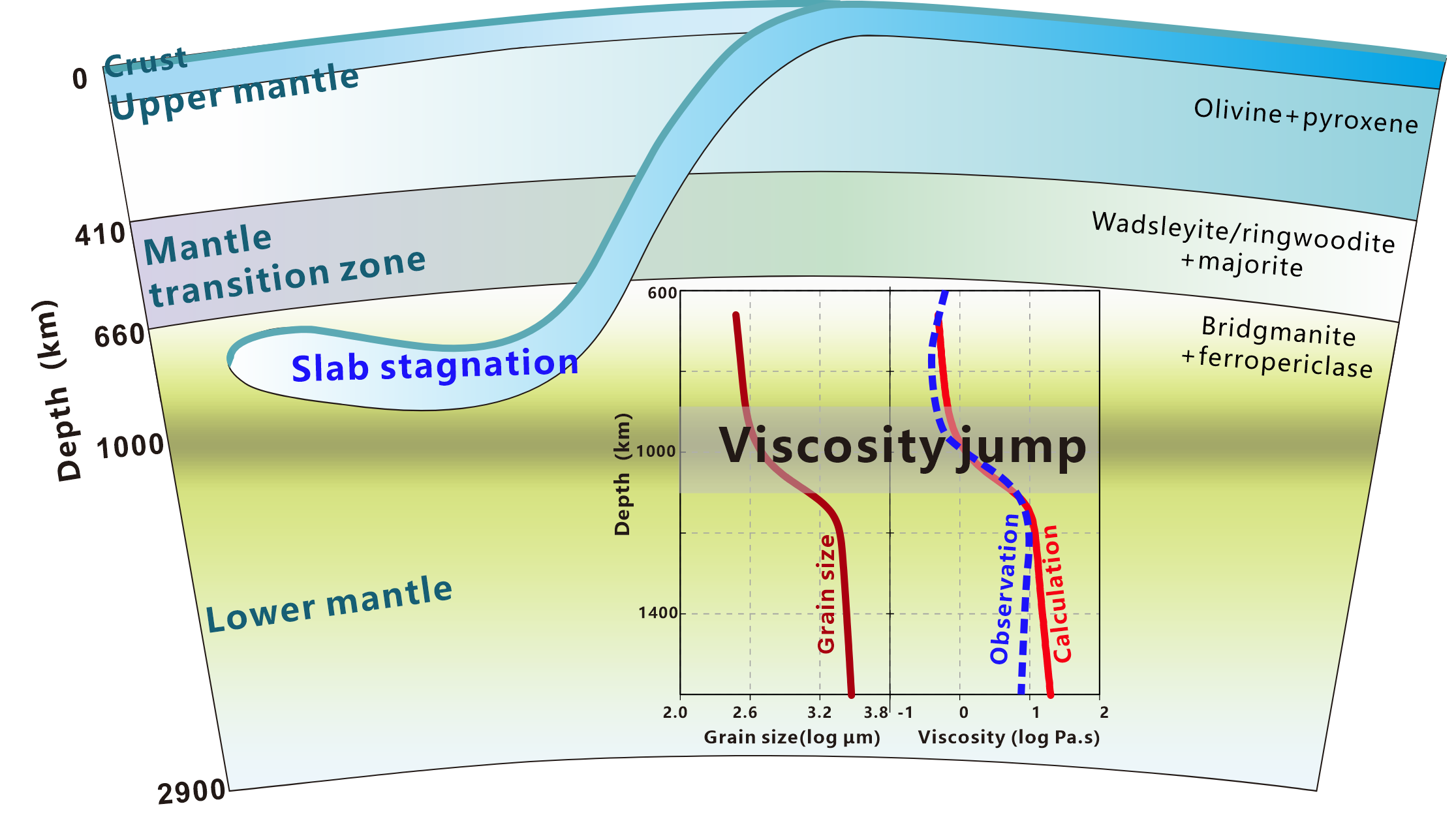 Schematic representation