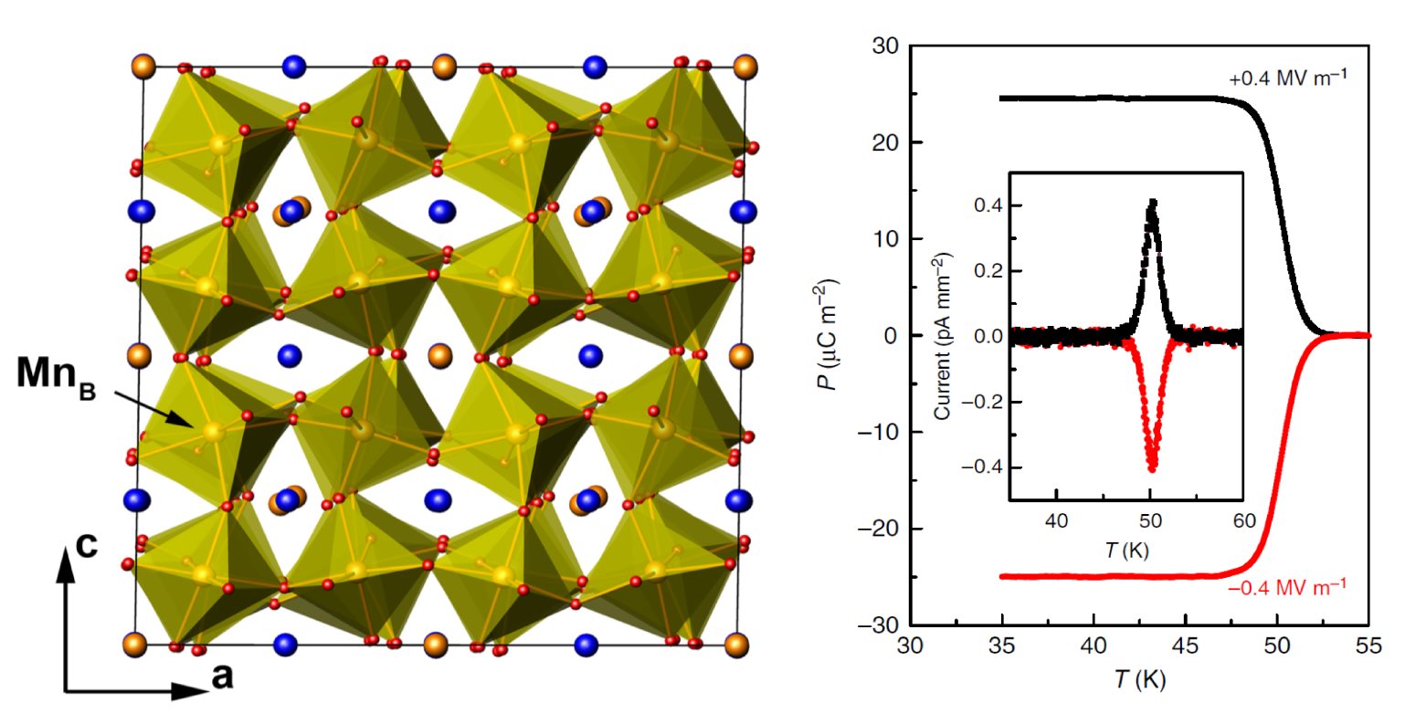 Schematic representation