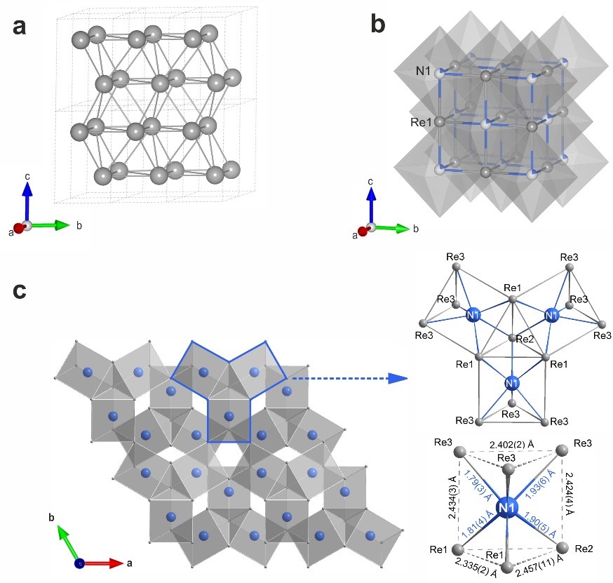 Schematic representation